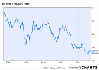 10_year_treasury_rate